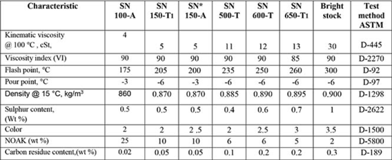 base oil sn 600 Specifications