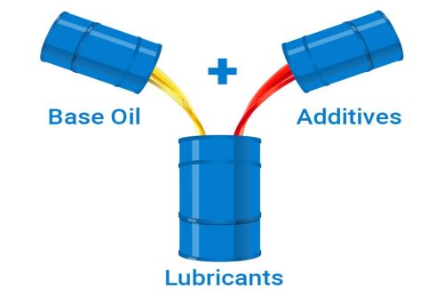 Base oils in lubricants